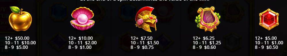 Symbols Pay Table Line Hearts of Venus Pragmatic Play Slot Review Online Slots Casino New Volatile