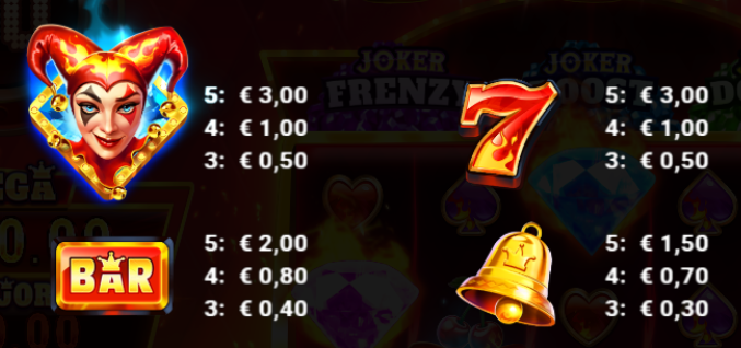 Joker Ignited Power Combo Just For The Win Studios Slot Review Online Slots Casino New Volatile Symbols Pay Table Line