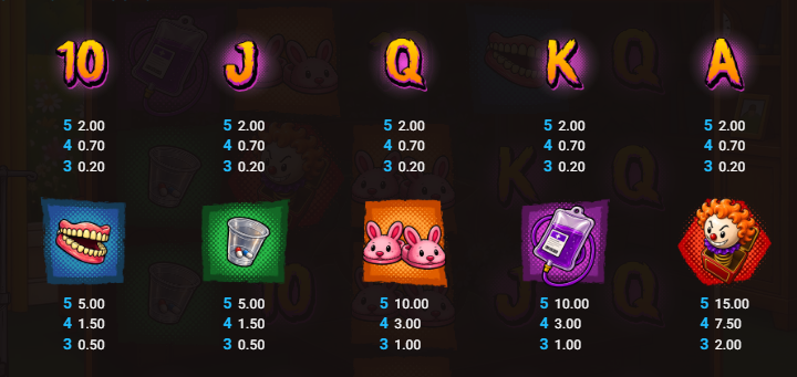 Joker Never Retires Bullshark Games Slot Review Online Slots Casino New Volatile Symbols Pay Table Line