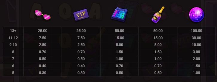 Le Clubber Hacksaw Gaming Slot Review Online Slots Volatile Symbols Pay Table Line