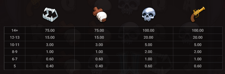 Le Vampire Hacksaw Gaming Slot Review Online Slots Casino New Volatile Symbols Pay Table Line