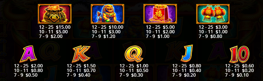 Lucky Drums 88 Pragmatic Play Slot Review Online Slots Casino New Volatile Symbols Pay Table Line