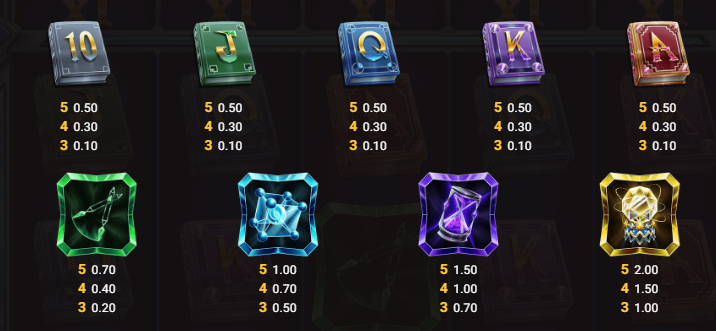 Max The Mathmagician Kitsune Studios Slot Review Online Slots Casino New Volatile Symbols Pay Table Line