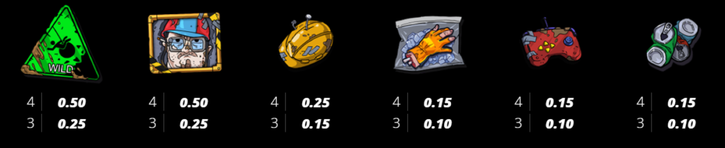 Outsourced 2 Nolimit City Slot Review Online Slots Casino New Volatile Symbols Pay Table Line