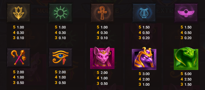 Queen Has Risen NowNow Gaming Slot Review Online Slots Casino New Volatile Symbols Pay Table Line