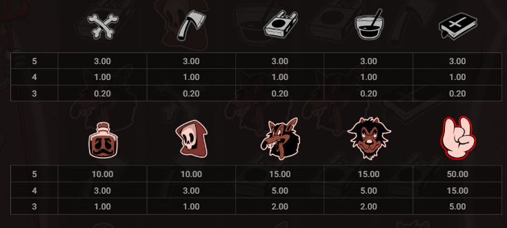 Spicy SixSixSix Hacksaw Gaming Slot Review Online Slots Casino New Volatile Symbols Pay Table Line