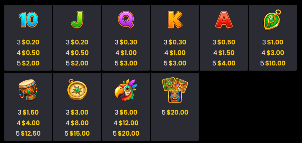 Totem Tower Bonanza Backseat Gaming Slot Review Online Slots Casino New Volatile Symbols Pay Table Line