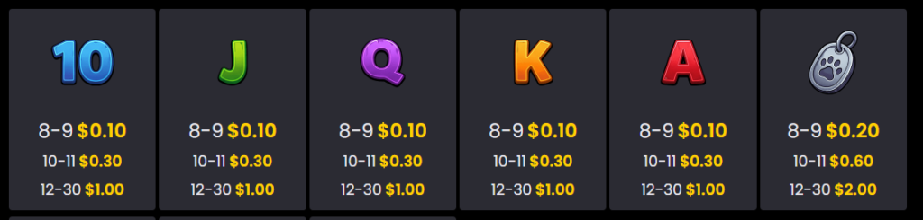 Zombie Dawgs Backseat Gaming Slot Review Online Slots Casino New Volatile Symbols Pay Table Line