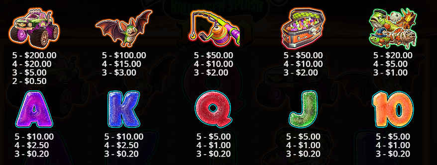 Big Bass Splash Halloween 1000 Reel Kingdom Slot Review Online Slots Casino New Volatile Symbols Pay Table Line