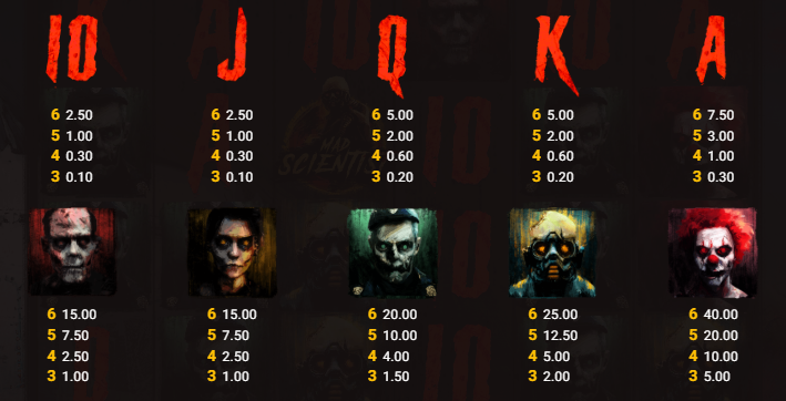 Decay Hacksaw Gaming Slot Review Online Slots Casino New Volatile Symbols Pay Table Line
