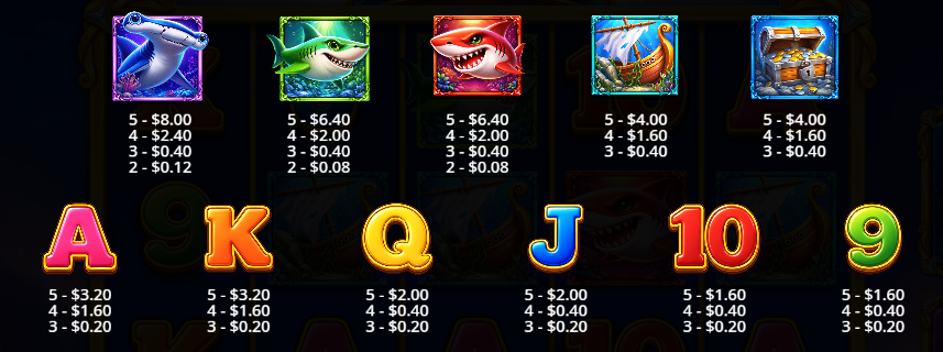 Deep Sea Frenzy Pragmatic Play Slot Review Online Slots Casino New Volatile Symbols Pay Table Line
