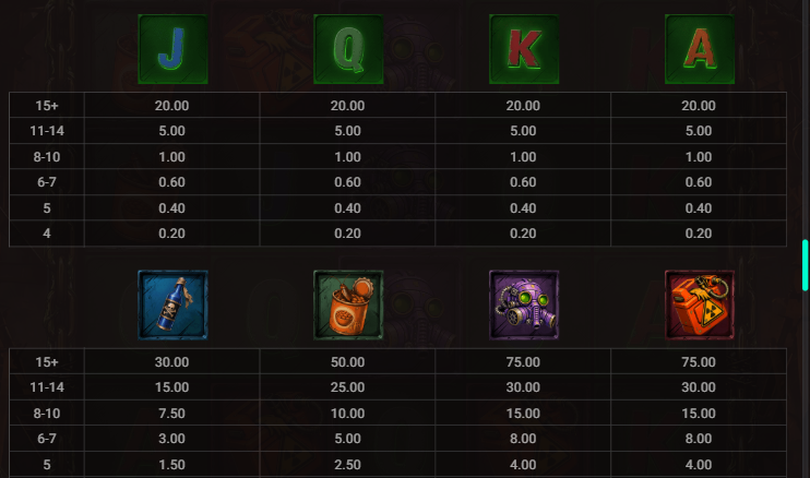 Doctor Dust Bullshark Games Slot Review Online Slots Casino New Volatile Symbols Pay Table Line