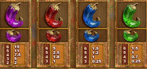 Extra Chilli More Chilli Big Time Gaming Slot Review Online Slots Casino New Volatile Symbols Pay Table Line