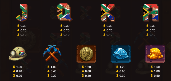 Jozi Gold NowNow Gaming Slot Review Online Slots Casino New Volatile Symbols Pay Table Line