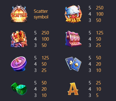 Lucky Mischief PG Soft Slot Review Online Slots Casino New Volatile Symbols Pay Table Line