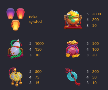 Prosperity Lanterns PG Soft Slot Review Online Slots Casino New Volatile Symbols Pay Table Line