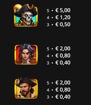 Riptide Pirates 3 Cannons Hot Nailed It! Games Slot Review Online Slots Casino New Volatile Symbols Pay Table Line
