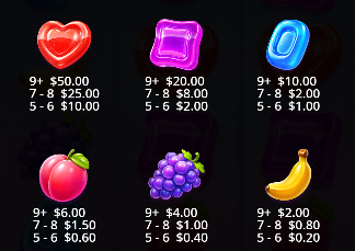Sweet Bonanza Pop Pragmatic Play Slot Review Online Slots Casino New Volatile Symbols Pay Table Line