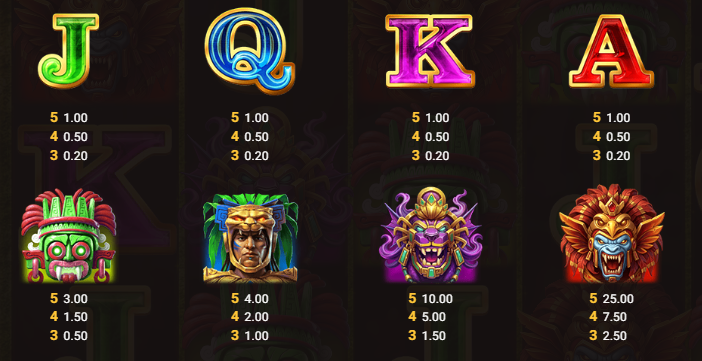 The Jade Path Hold & Win Hacksaw Gaming Slot Review Online Slots Casino New Volatile Symbols Pay Table Line
