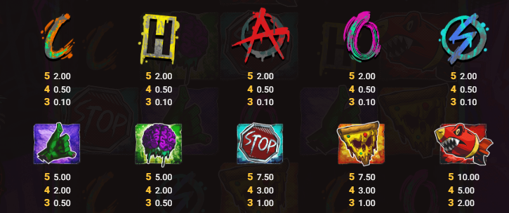 Unleashed Chaos Hacksaw Gaming Slot Review Online Slots Casino New Volatile Symbols Pay Table Line