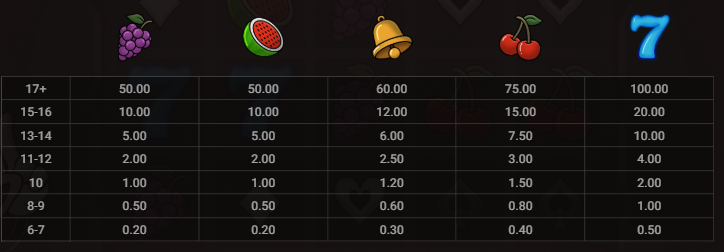 Wicked Grin Hacksaw Gaming Slot Review Online Slots Casino New Volatile Symbols Pay Table Line