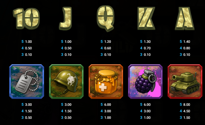 Ants Attack Bullshark Games Slot Review Online Slots Casino New Symbols Pay Table Line