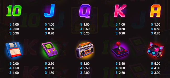 Arcade Raider Bullshark Games Slot Review Online Slots Casino New Volatile Symbols Pay Tale Line
