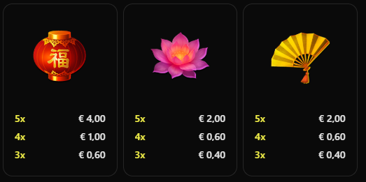 Coin Blossom Snowborn Games Slot Review Online Slots Casino New Volatile Symbols Pay Table Line