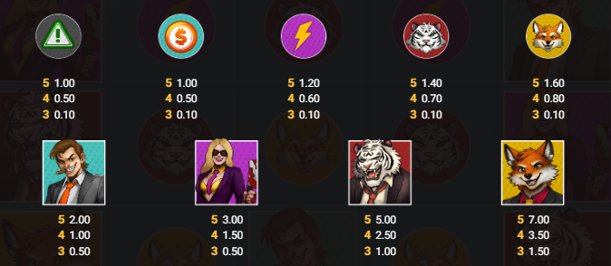Corporation Wars Kitsune Studios Slot Review Online Slots Casino New Volatile Symbols Pay Table Line