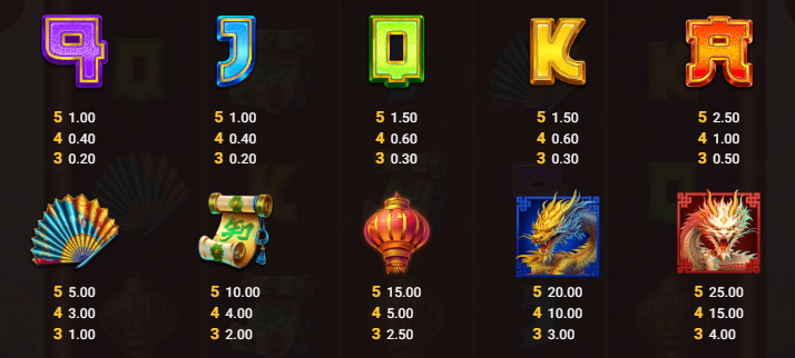 Dragon Sanctuary NowNow Gaming Slot Review Online Slots Casino New Volatile Symbols Pay Table Line