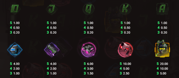 Ghost Vision Hacksaw Gaming Slot Review Online Slots Casino New Volatile Symbols Pay Table Line