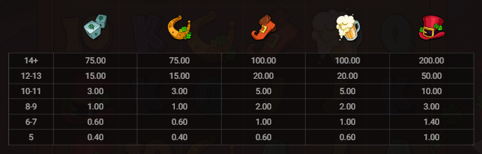Le Darkchaun Hacksaw Gaming Slot Review Online Slots Casino New Volatile Symbols Pay Table Line