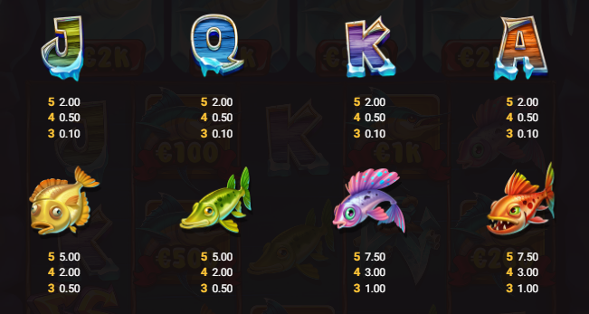 Marlin Masters Frozen Frenzy Hacksaw Gaming Slot Review Online Slots Casino New Volatile Symbols Pay Table Line