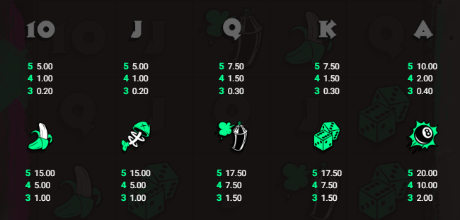 Mob Ross Hacksaw Gaming Slot Review Online Slots Casino New Volatile Symbols Pay Table Line