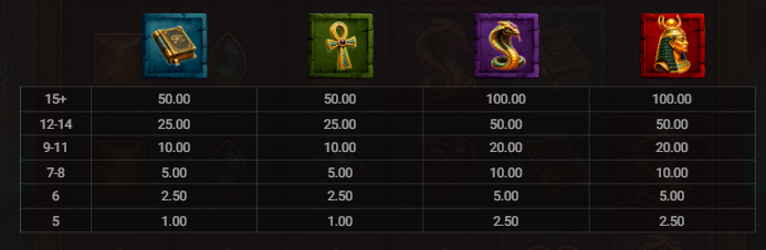 Nephthy’s Temple Bullshark Games Slot Review Online Slots Casino New Volatile Symbols Pay Table Line