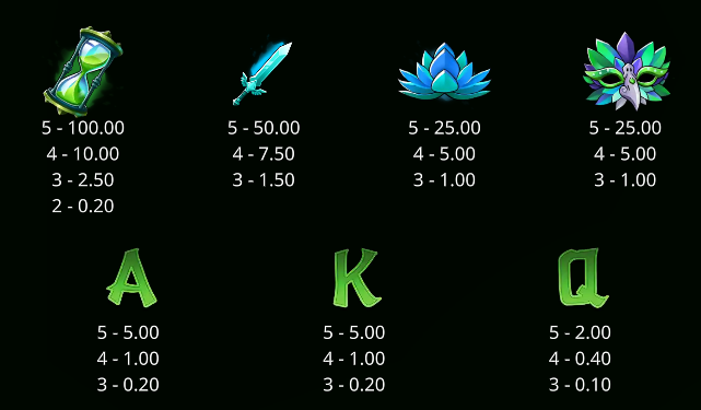 Phoenix Reign of Horror Wishbone Games Slot Review Online Slots Casino New Volatile Symbols Pay Table Line