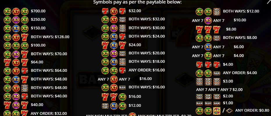 Super Golden Spins Pragmatic Play Slot Review Online Slots Casino New Volatile Symbols Pay Table Line
