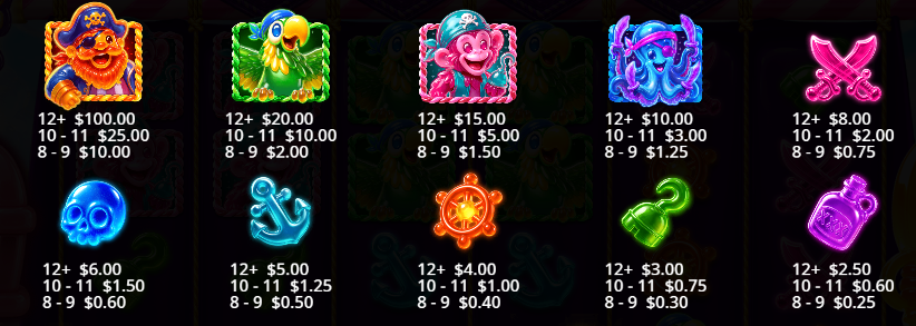 Sweet Loot Pragmatic Play Slot Review Online Slots Casino Symbols Pay Table Line